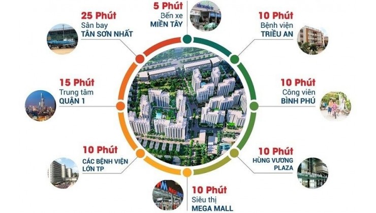 Bán căn hộ Akari City - 56m2 - 121m2 - giá 2,4 tỷ/căn